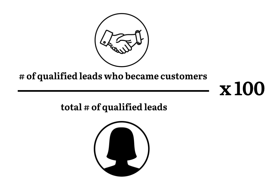 Lead to Customer Conversion Rate